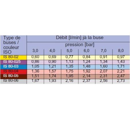 ref_15612_IS_tableau_debit